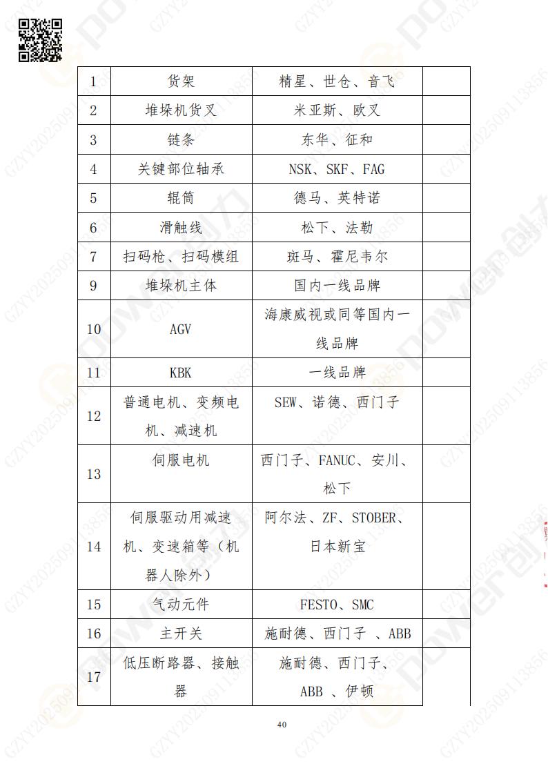 常熟自動化立體倉庫系統(tǒng)采購招標(biāo)公告(圖40)